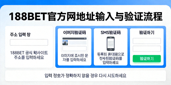 188BET 공식 웹사이트 주소 입력 창과 검증 단계를 설명하는 다이어그램